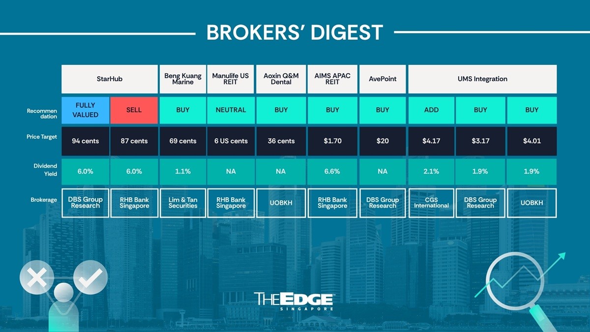Broker's Digest: AIMS, Aoxin, AvePoint, Beng Kuang, MUST, Starhub, UMS